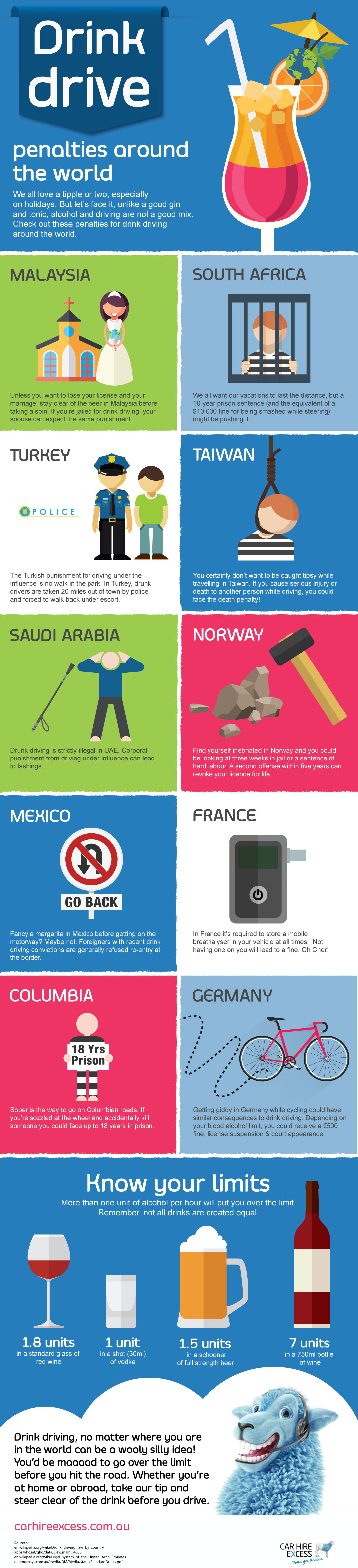 drink driving penalties around the world