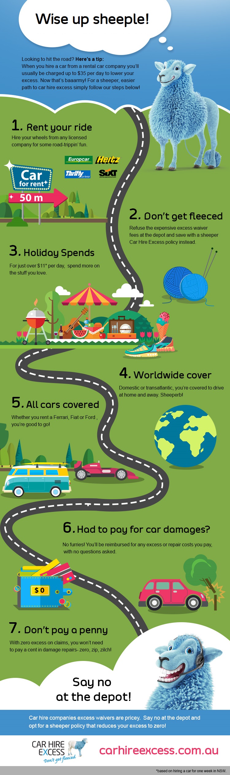 roadmap to car hire excess